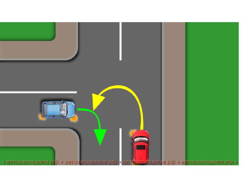 Кому уступать на перекрестке. Не регулируемый перекрёсток помеха справа. Разворот на перекрестке помеха справа. Разворот транспортного средства на перекрестке. Помеха справа при развороте на перекрестке.