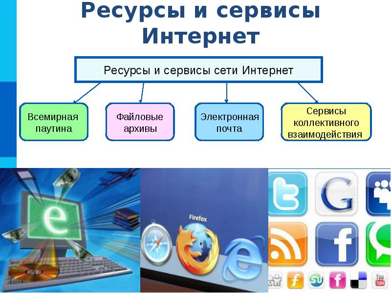 Ресурсы сети интернет