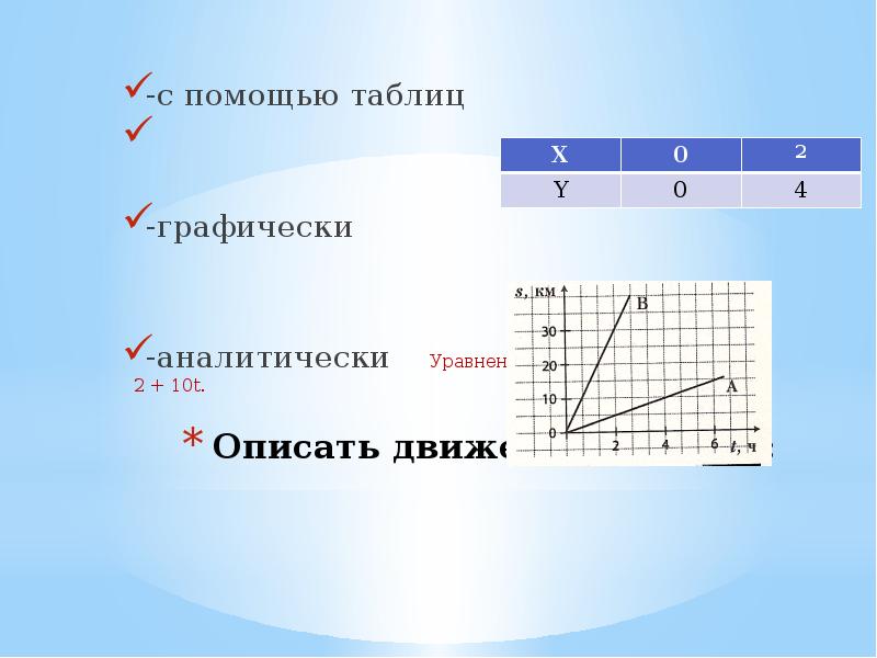 Решите графически и аналитически. Аналитически и графически. Графически таблицы. Уравнения движения аналитически и графически. Описать движение тела x=10t.