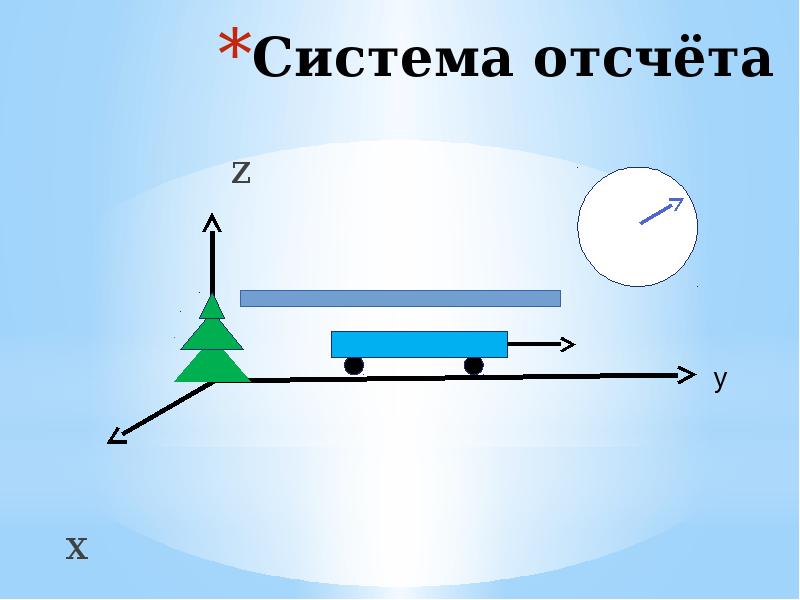 1 механическое движение система отсчета материальная точка