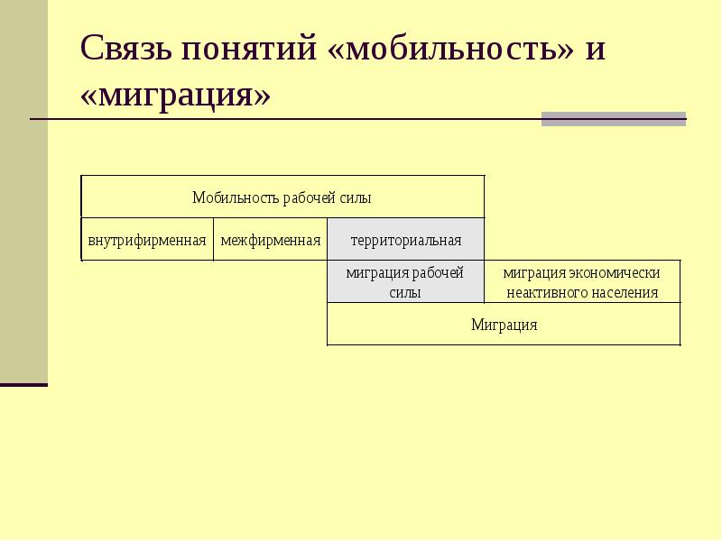 Связь понятие