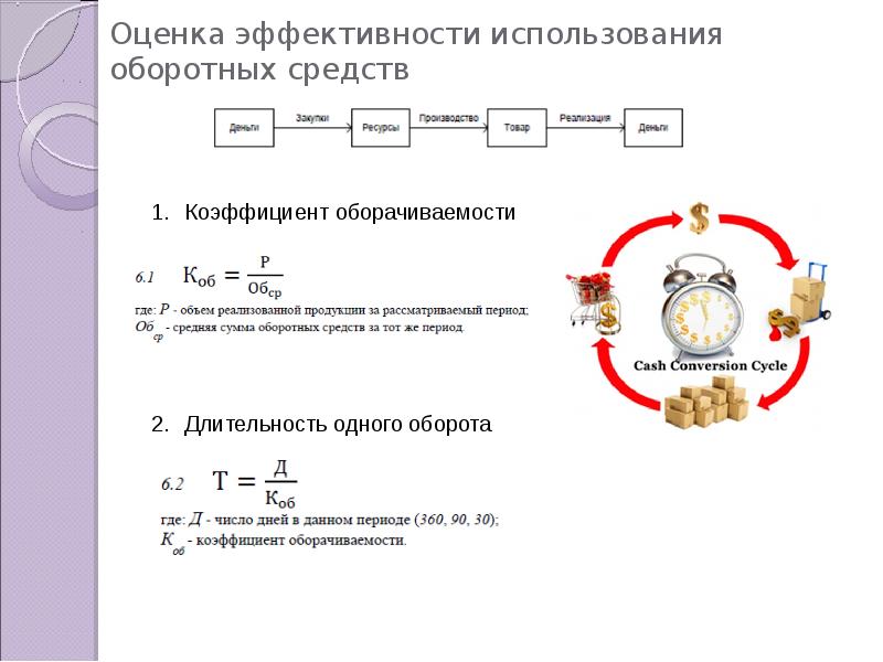 Оборотные средства презентация