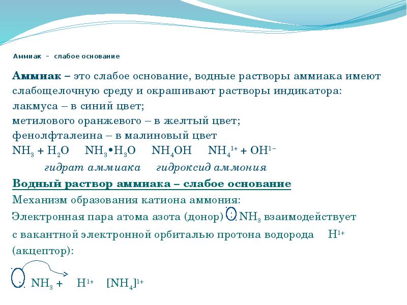 Схема равновесия в водном растворе аммиака