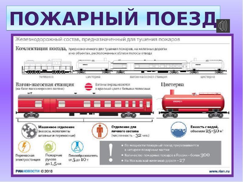 Презентация плешаков 1 класс зачем нужны поезда