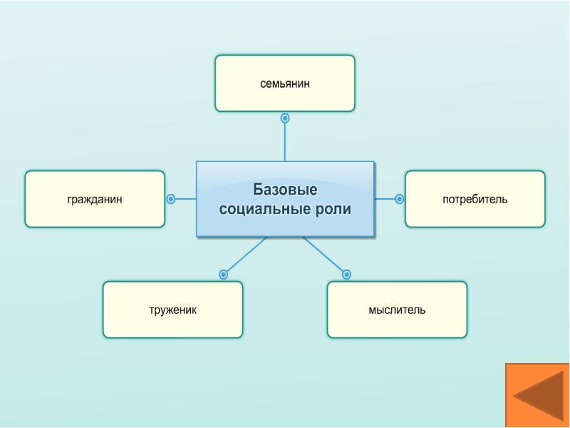 Презентация на тему как стать личностью