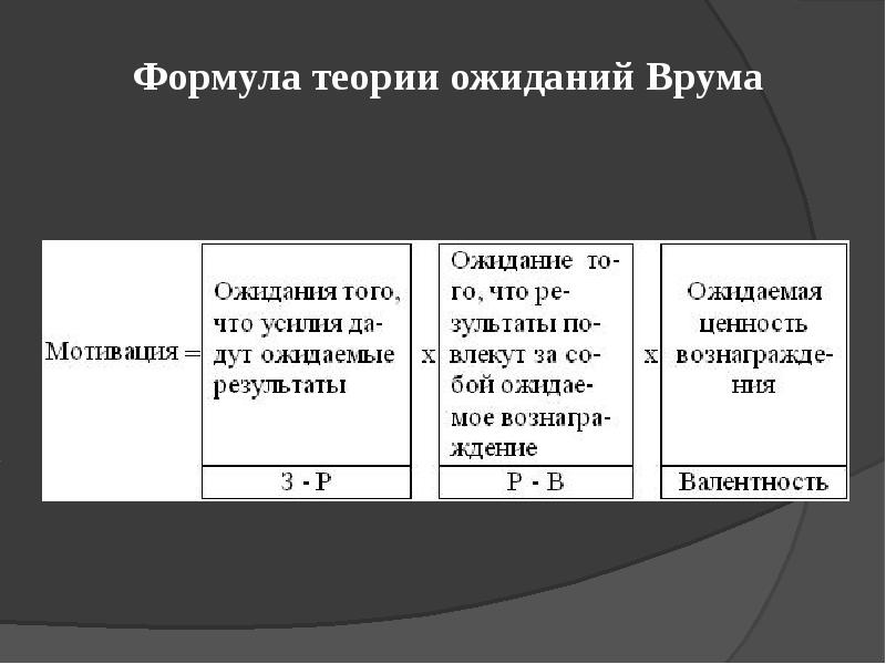 Модели мотивации виктора врума. Формула теории ожидания Врума. Теория мотивации Врума. Теория ожиданий Виктора Врума. Формула мотивации Врума.