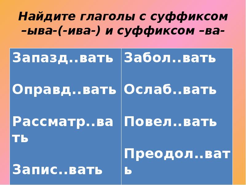 Гласная буква в суффиксе глагола. Гласная в суффиксах глаголов. Глаголы с суффиксом ыва. Суффикс ыва Ива в глаголах.