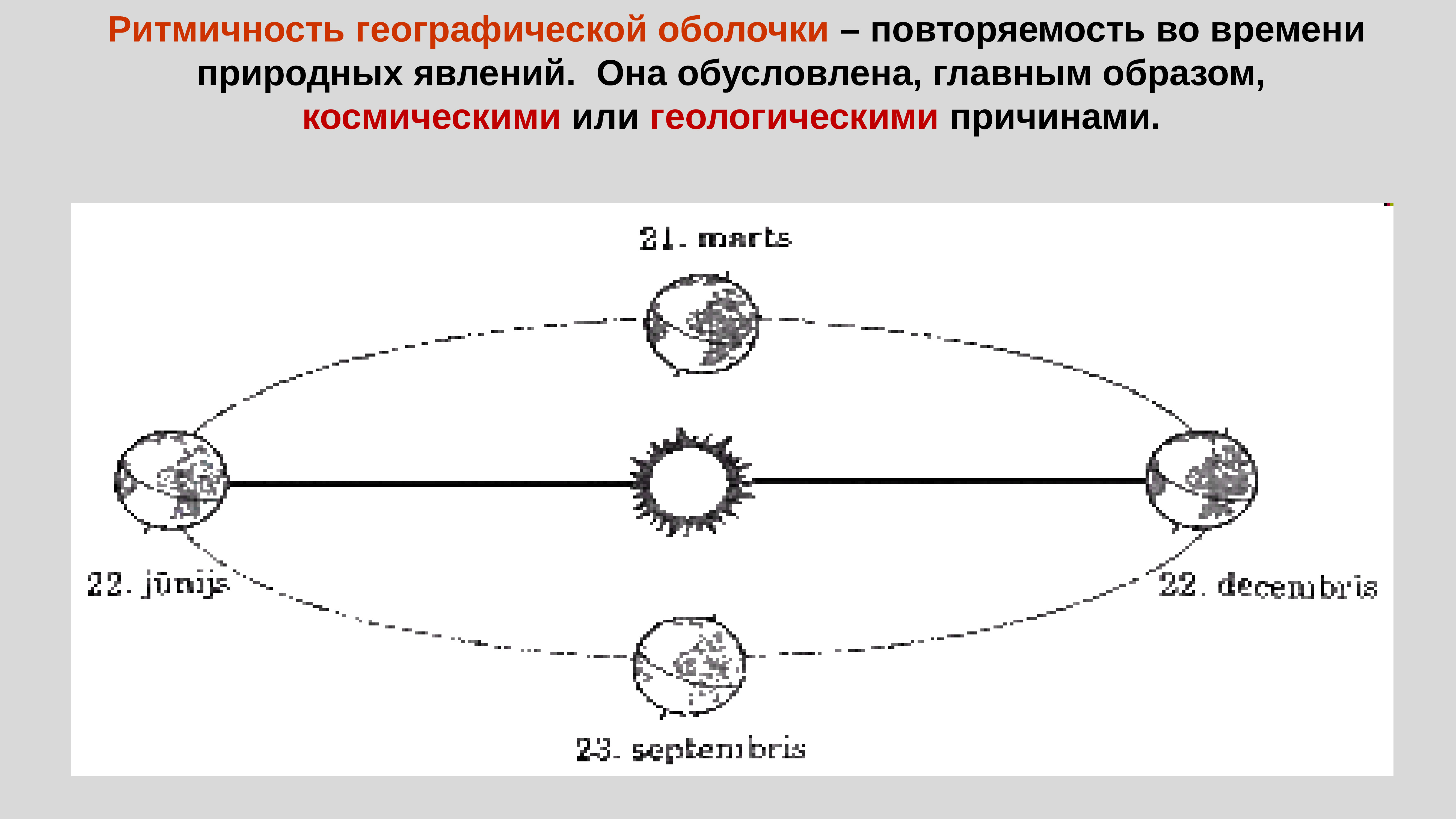 Географическая оболочка тест 6 класс. Ритмичность географической оболочки. Географическая оболочка земли ритмичность. Схема свойства географической оболочки. Свойства географической оболочки ритмичность.