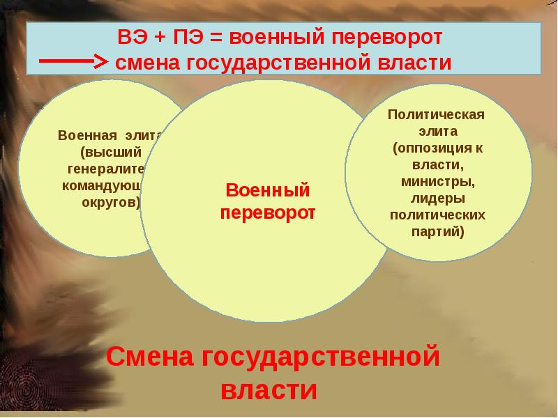 Формирование русской элиты проект по обществознанию