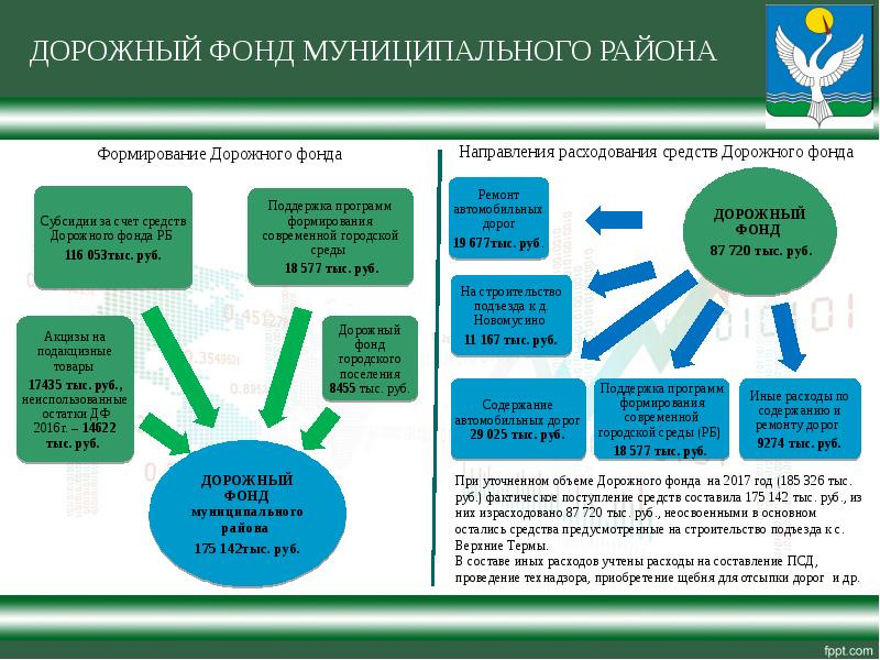 Анализ бюджета муниципального образования презентация