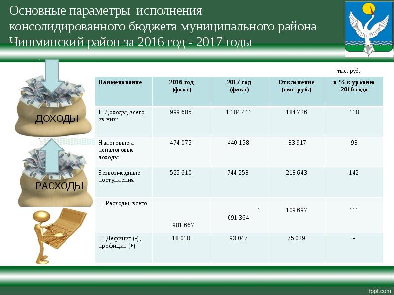 Об исполнении бюджета презентация