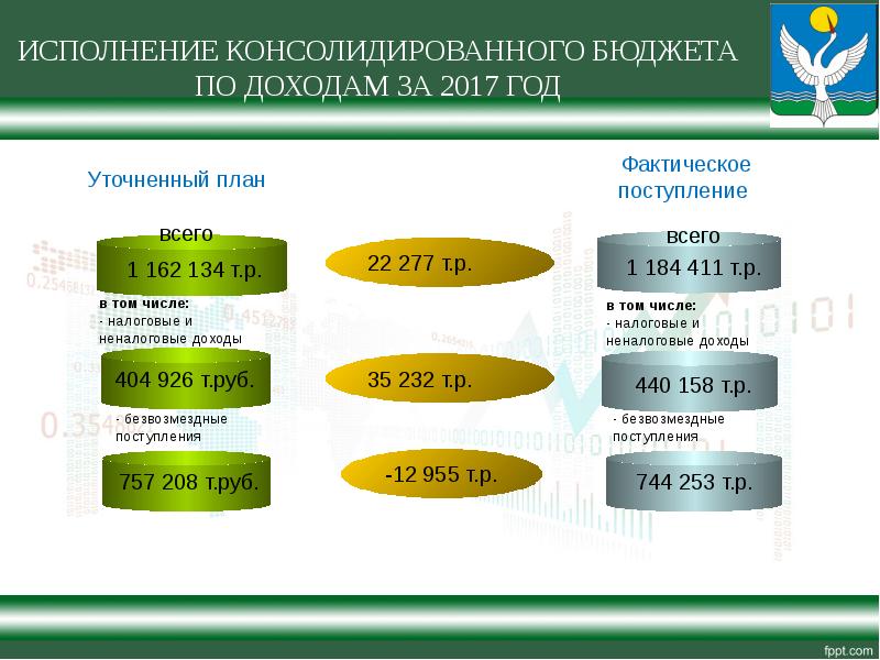 Консолидированный бюджет презентация