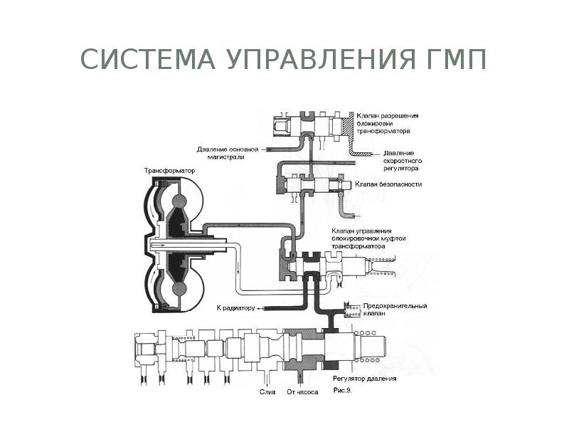 Схема гмп 500