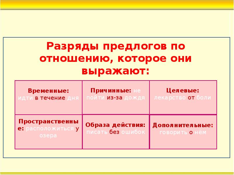 В дали предлог. Разряды предлогов. Предлоги и разряды предлогов. Все разряды предлогов. Временные пространственные Причинные предлоги.