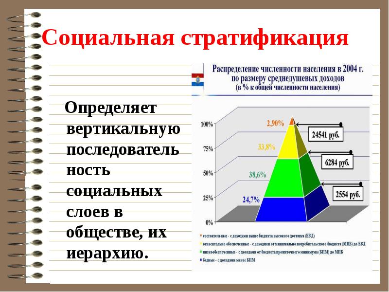 Презентация социальная стратификация 11 класс