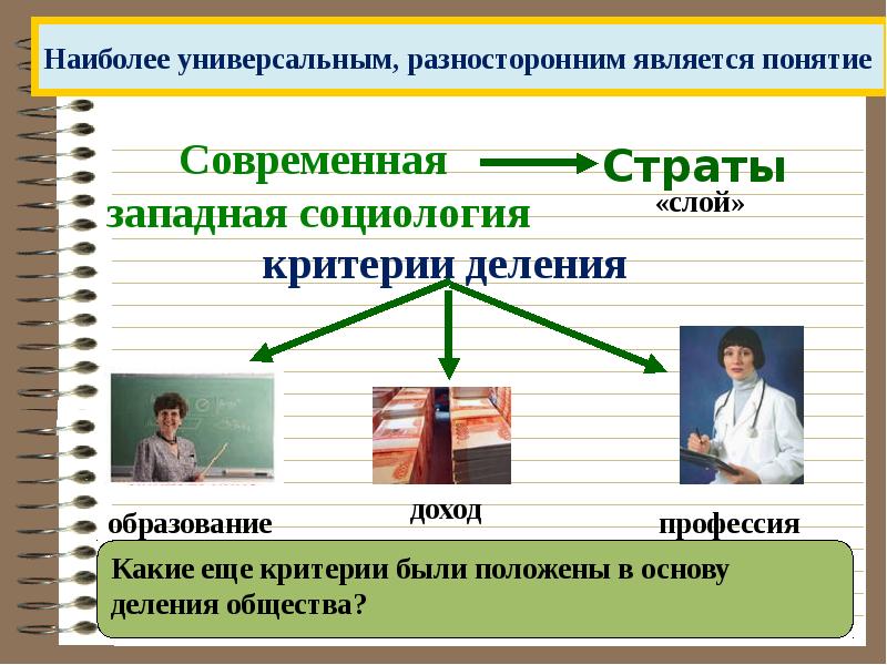 Социальная структура современной россии презентация