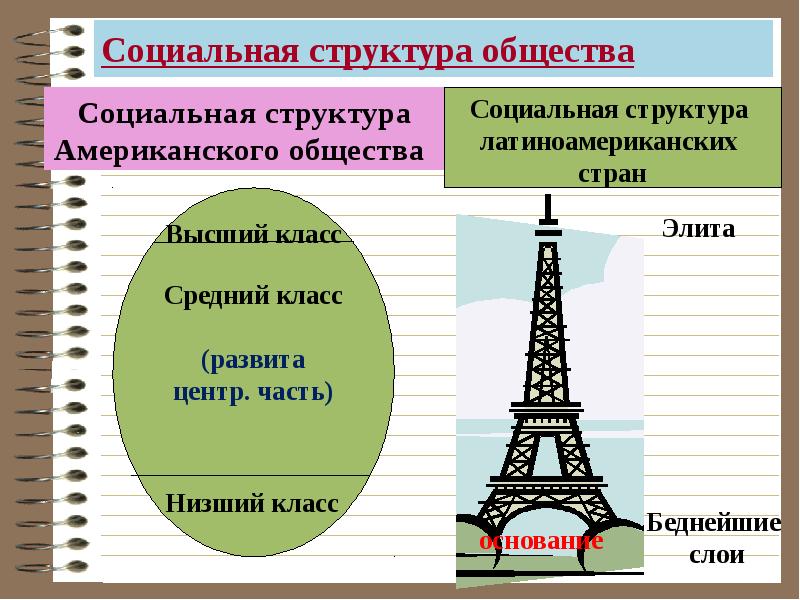 Социальная структура и социальные отношения презентация 11 класс