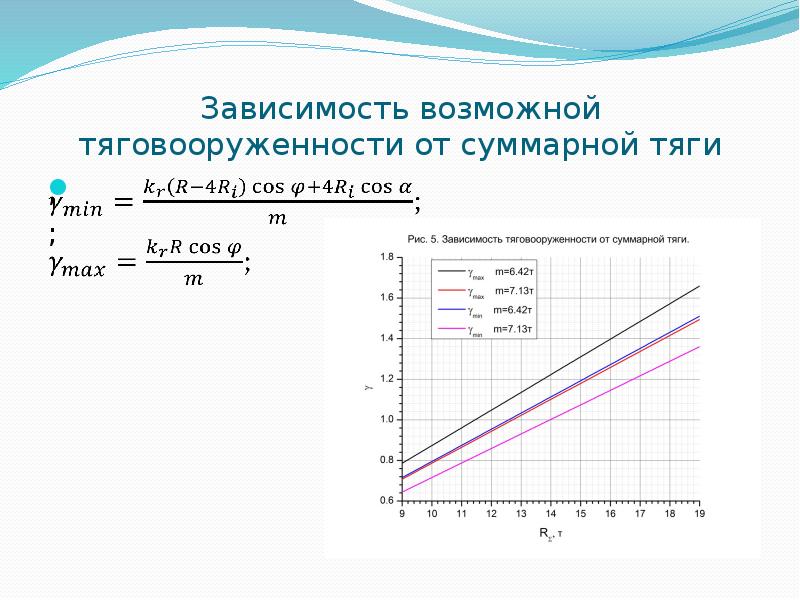 13 зависимость. Тяговооруженность. Тяговооруженность формула. Тяговооруженность самолета формула. Тяговооруженность ракеты формула.