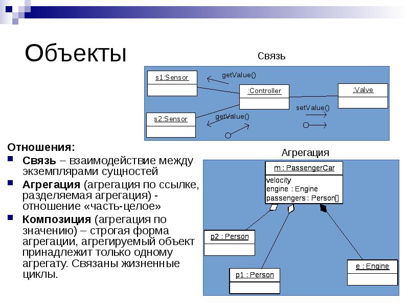 Тема связь