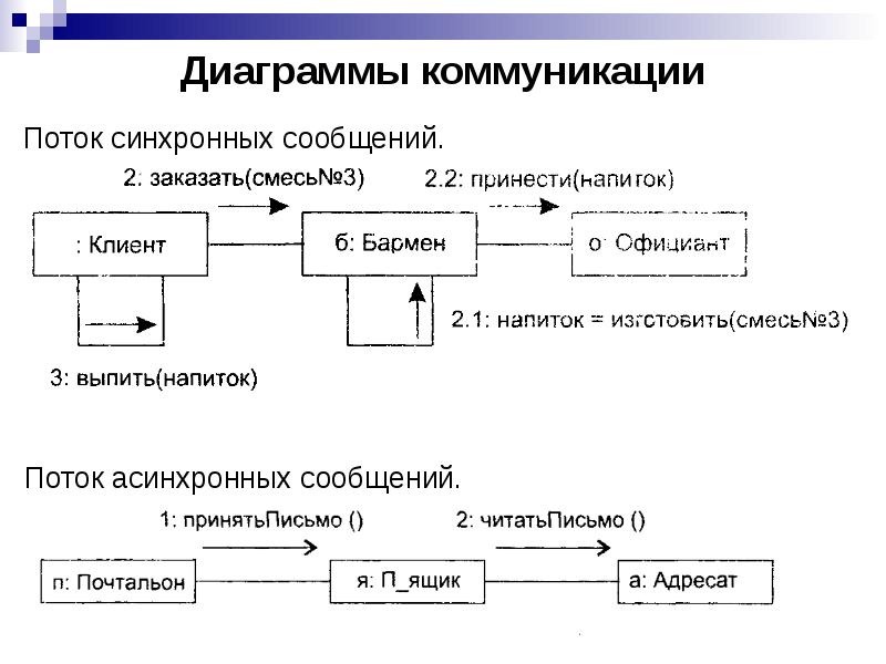 Диаграмма коммуникационные технологии