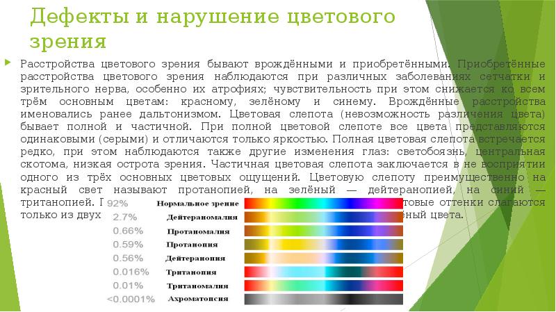 Цвета расстройство