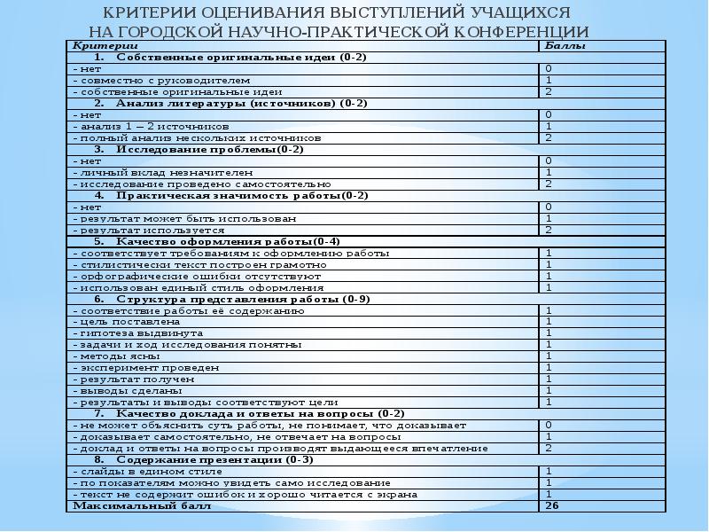 Оценка доклада. Критерии оценивания выступления. Критерии оценивания выступления учащихся. Критерии оценивания выступающего. Критерии оценивания публичного выступления ученика.