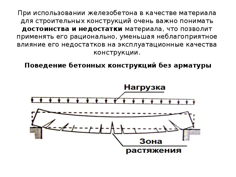 Достоинства и недостатки железобетона. Применение железобетона. Применение железобетонных конструкций. Область применения железобетонных материалов. Рисунки применения железобетона.