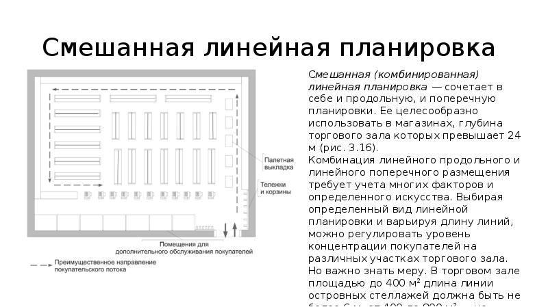 Назначение торгового зала