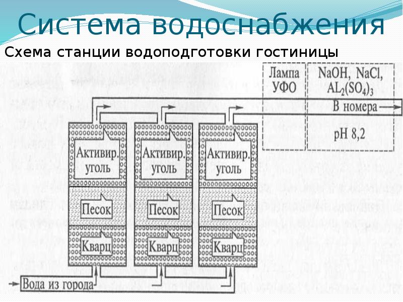 Схема работы системы гост