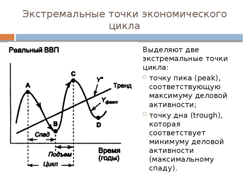 Экономические циклы презентация