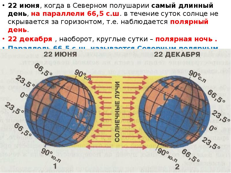 Карта освещения солнцем