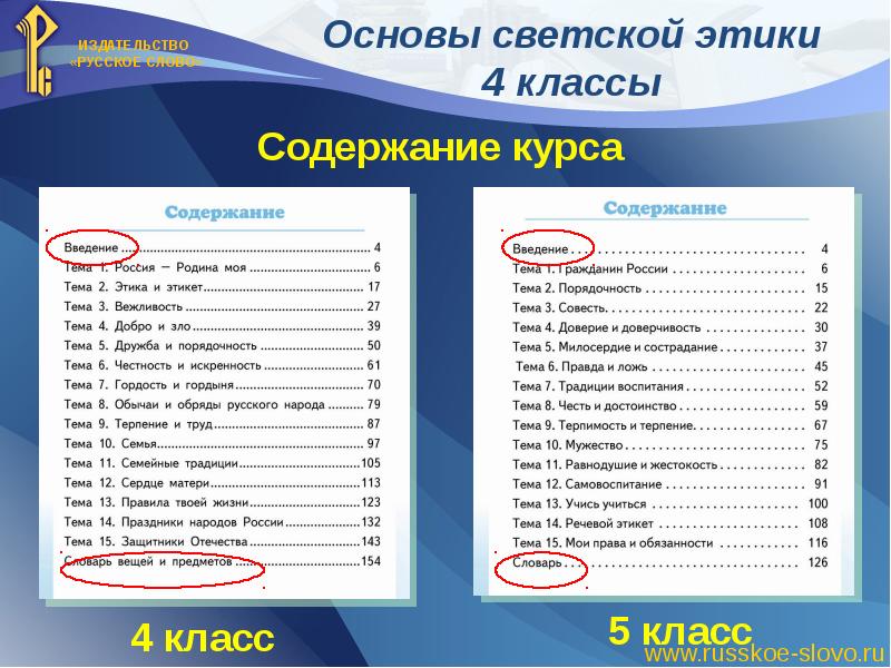 Основы светской этики 4 класс 4 урок презентация