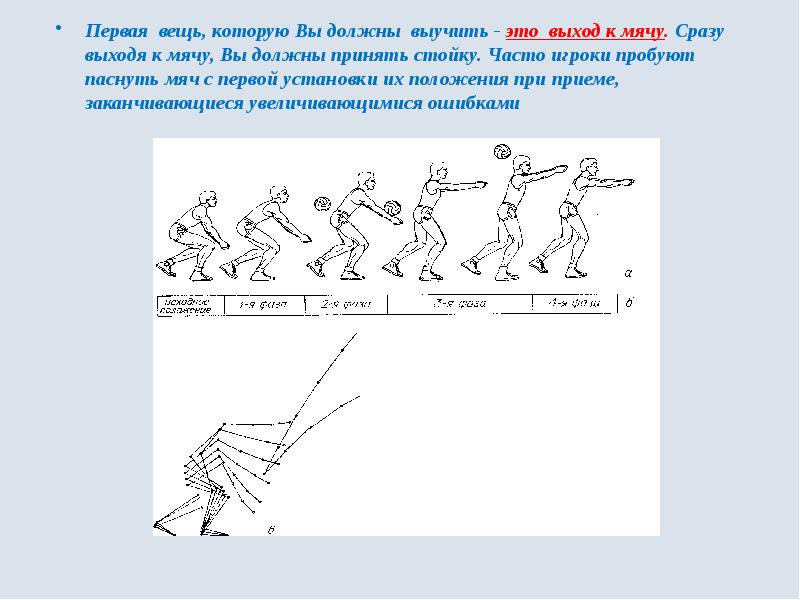 Их положения. Всякие приемы где надо выучать.