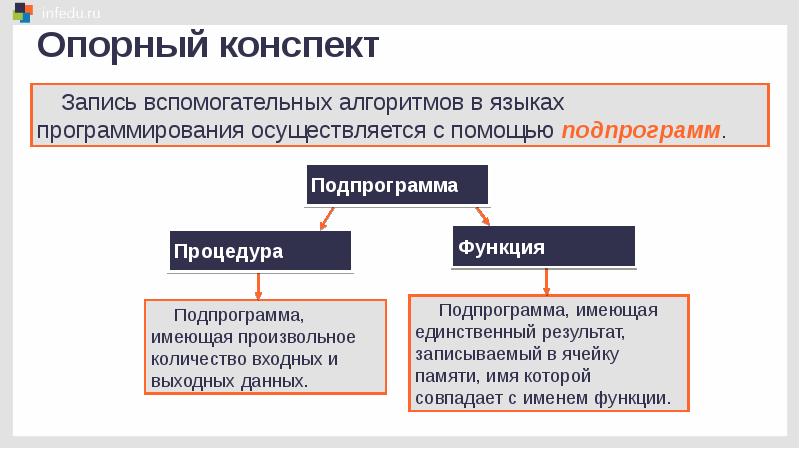 Запись вспомогательных алгоритмов на языке паскаль тест. Для записи вспомогательных алгоритмов в языке паскаль используются.