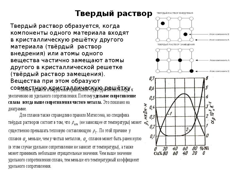 Твердый раствор