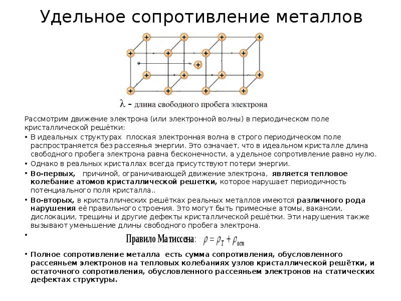 Периодическое поле