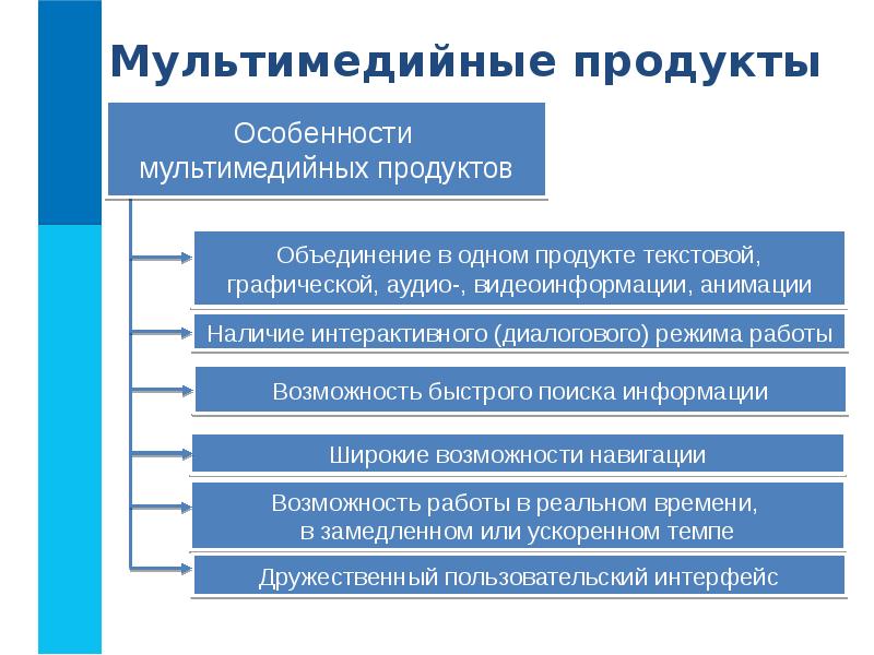 Создание мультимедийной презентации доклад