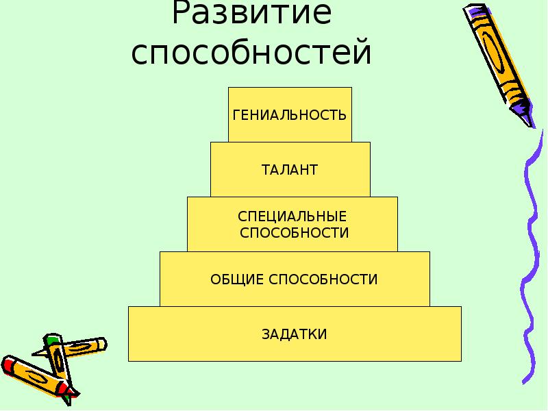 Профессиональные интересы склонности и способности презентация