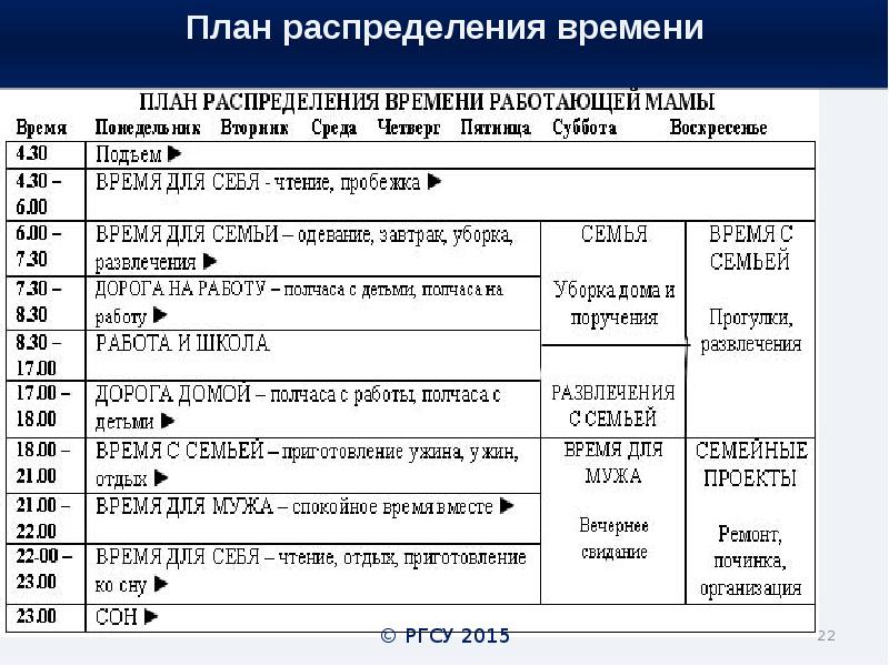 План распределения времени