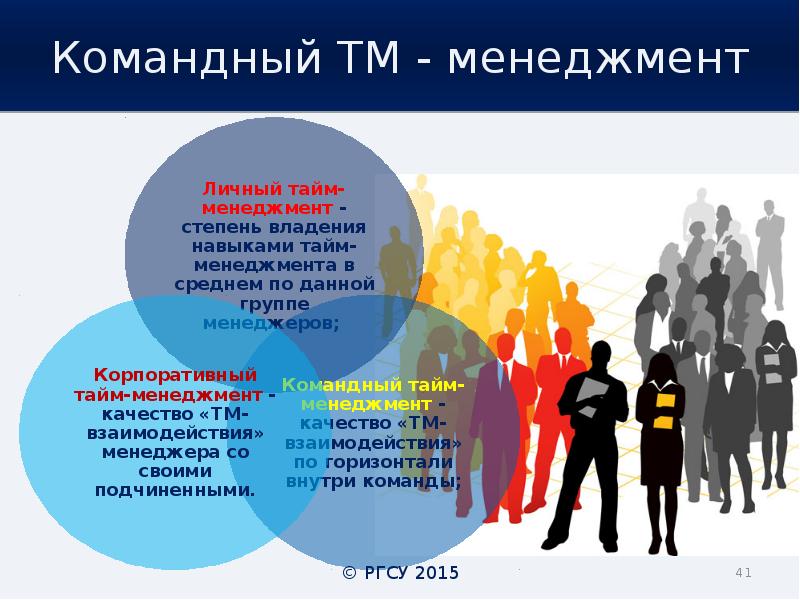 Технологии менеджмента презентация