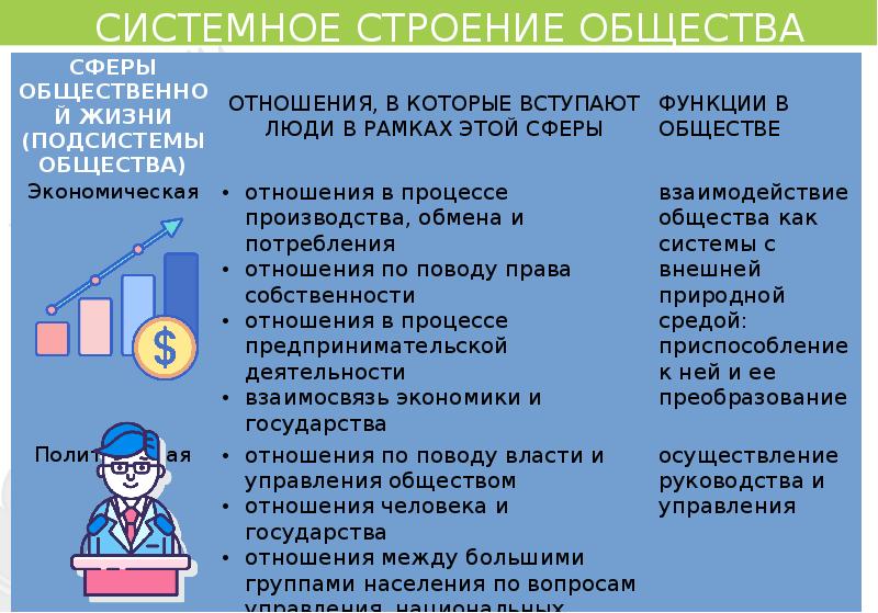 План по теме системное строение общества