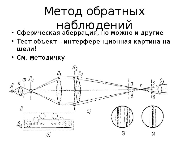 Опишите изменение характера интерференционной картины при плавном повороте штангенциркуля вокруг