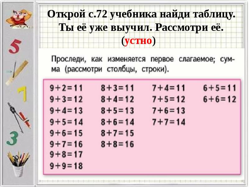 Сложение с переходом через 10 презентация