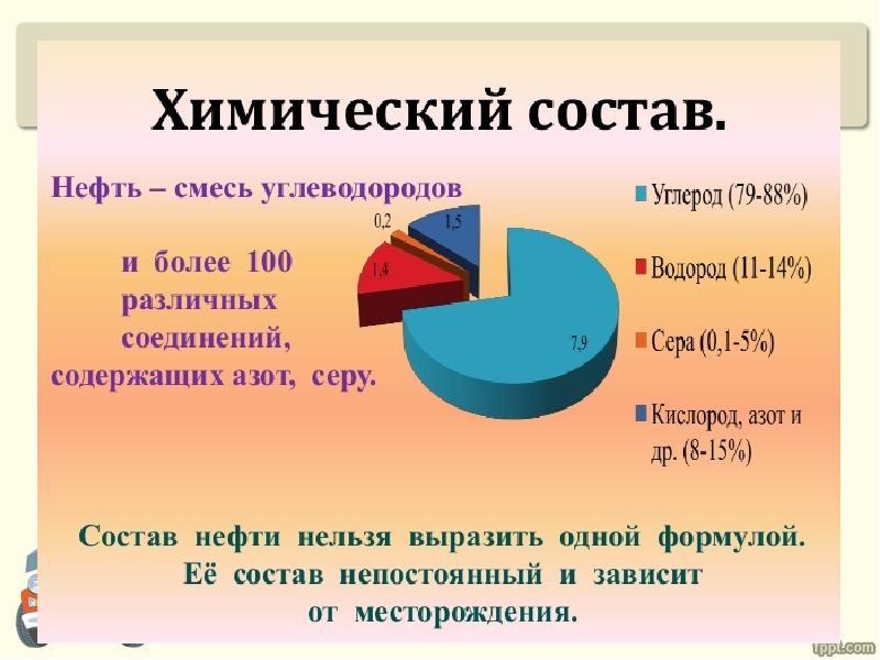 Основные нефти. Состав нефти кратко химия. Из чего состоит нефть химический состав. Химическая формула нефти. Состав нефти химия формула.