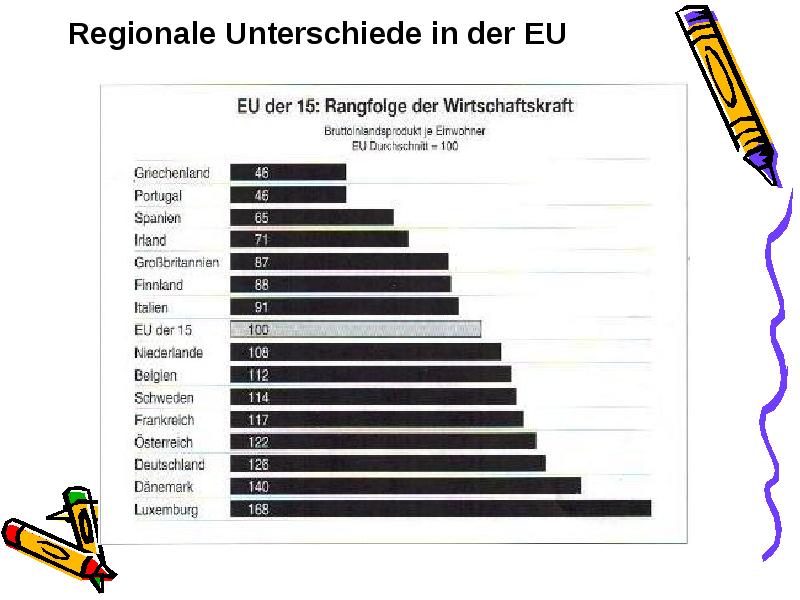 DER EUROPAISCHE BINNENMARKT