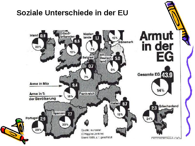 DER EUROPAISCHE BINNENMARKT