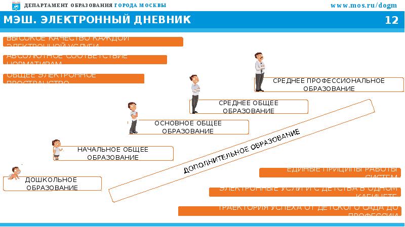 Мэш презентация для родителей