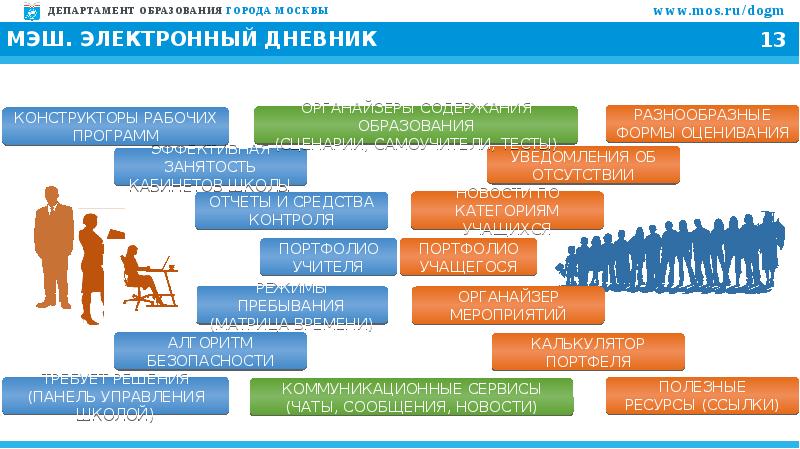 Какие материалы можно увидеть в российской электронной школе презентация