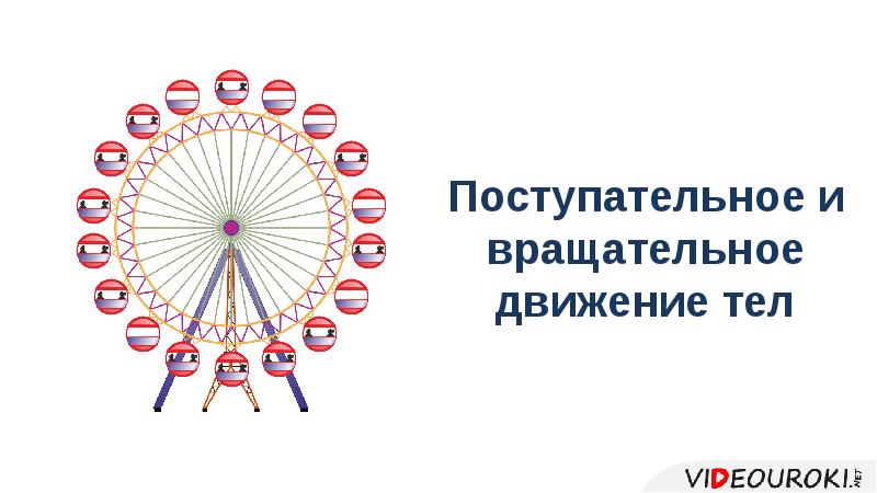 Поступательное и вращательное движение тел Поступательное и вращательное движение тел