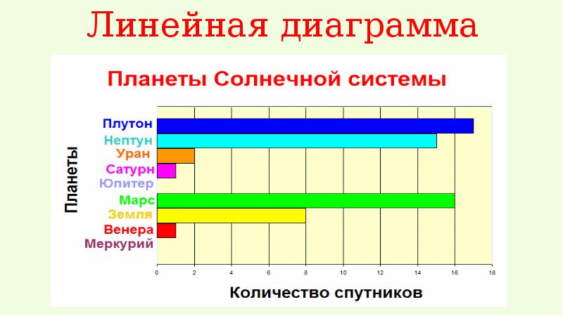 Линейчатая диаграмма с процентами